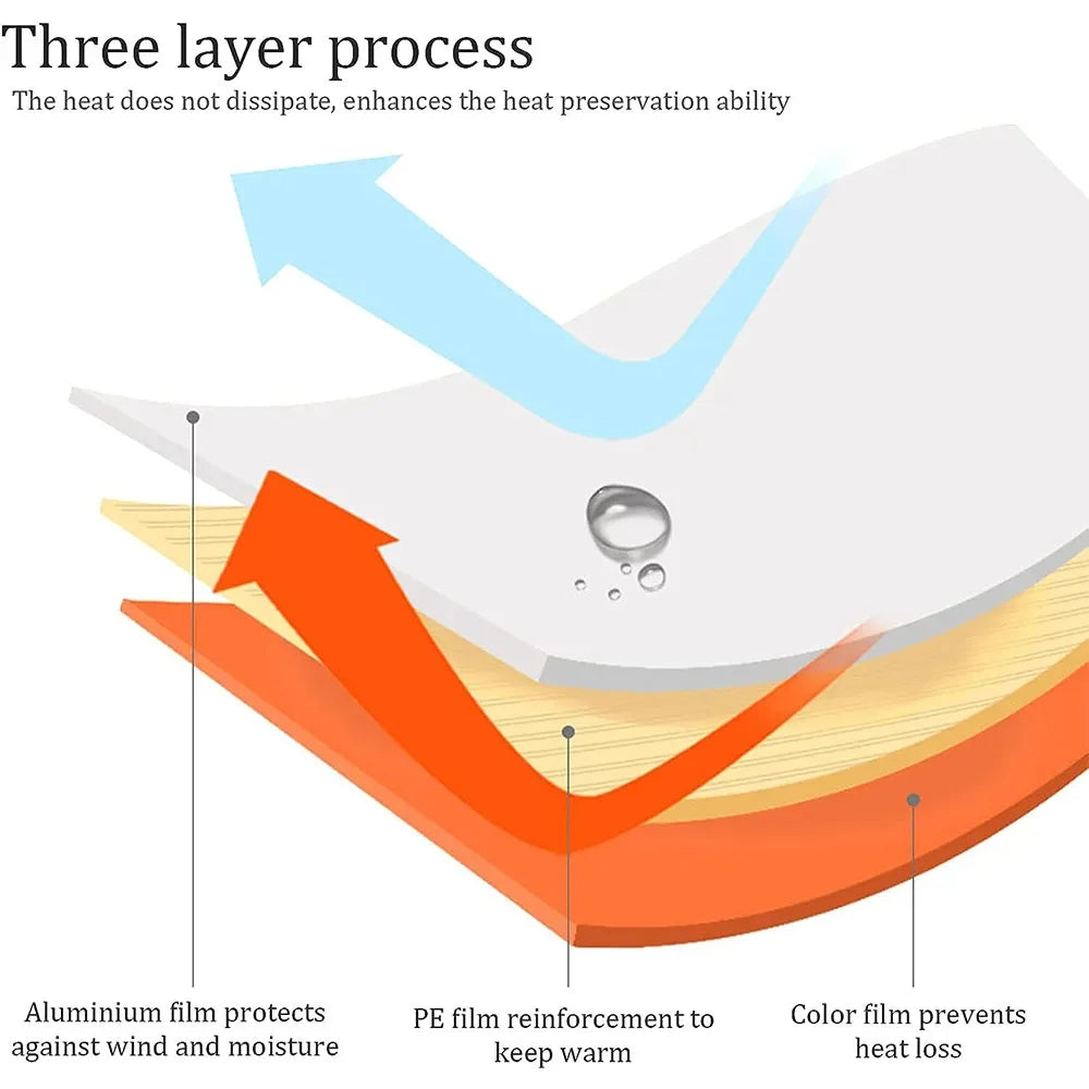 Emergency Mylar Sleeping Bag & Blanket